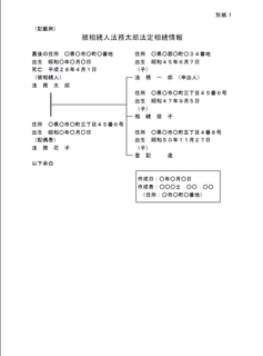 提出相続関係図.png