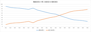 選任割合.png