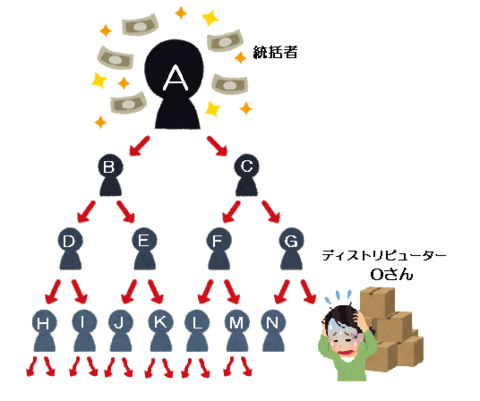 nezumikou_pyramid.png